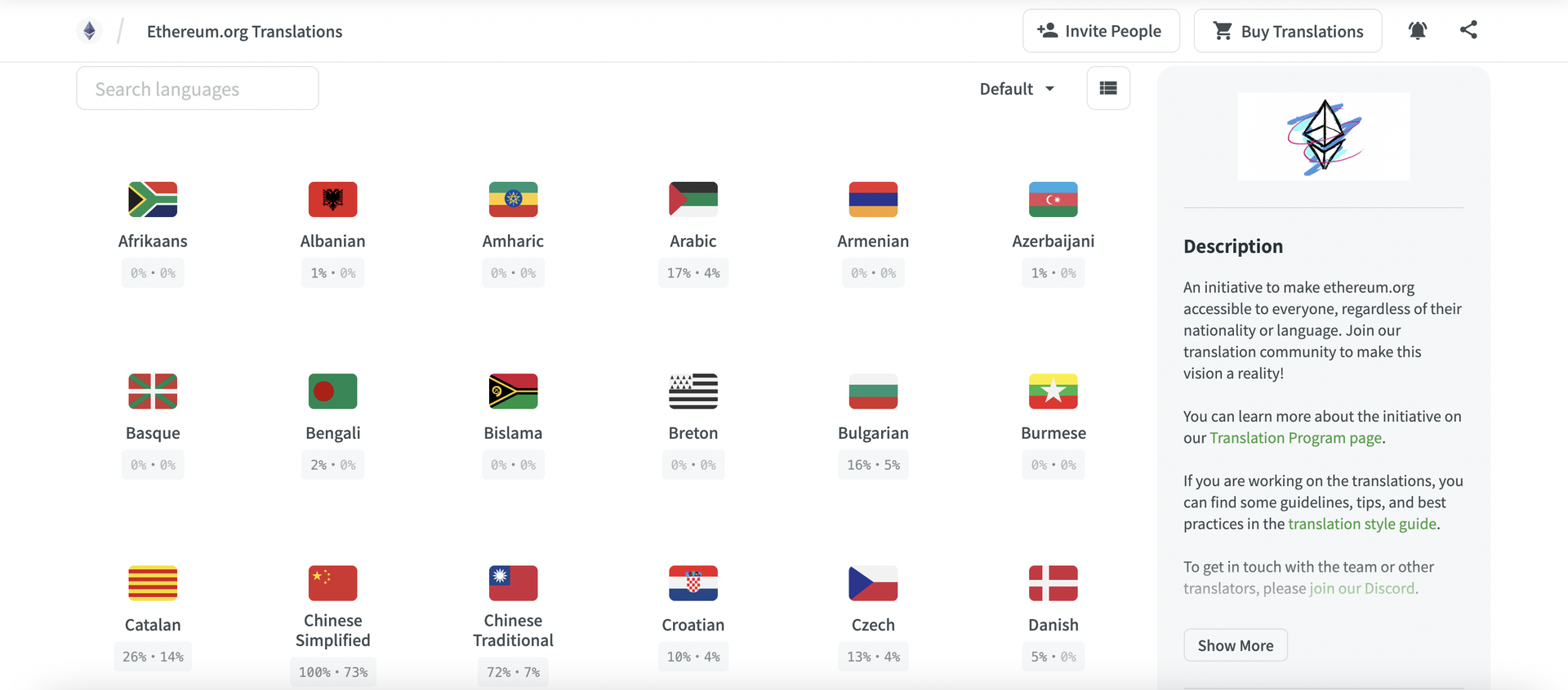 Daftar bahasa di Crowdin